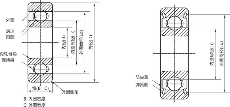 高精度688zz/rs/rz/開式微型深溝球軸承結構說明